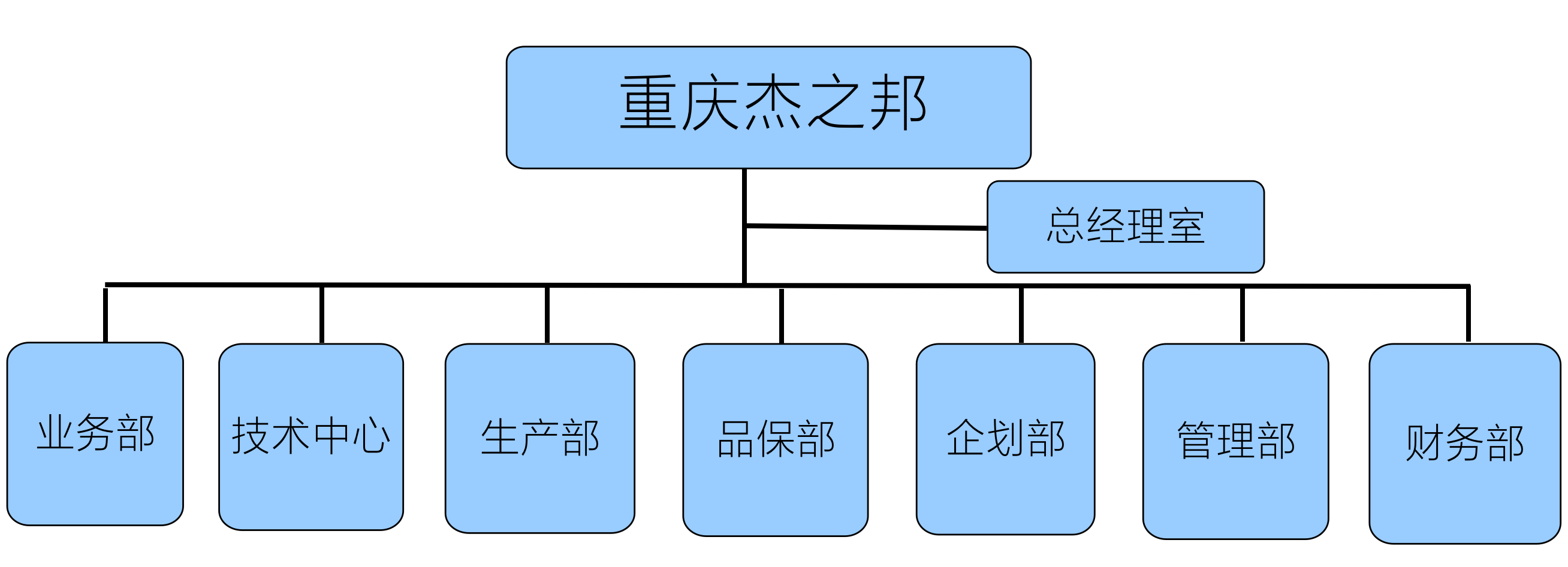 組織架構(gòu)